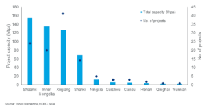 china coal