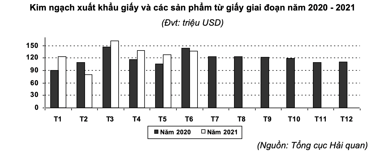 exporting paper of VN