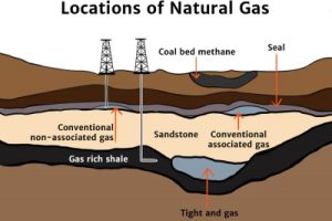 natural gas location