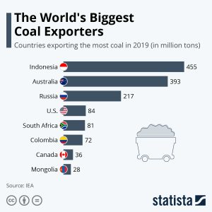 biggest coal exporters