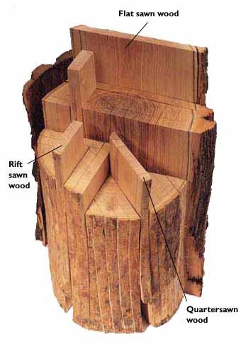 graphic of sawn lumber