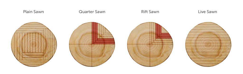 wood-sawn-types