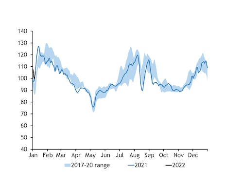 Seven-day avg Japanese power demand GW