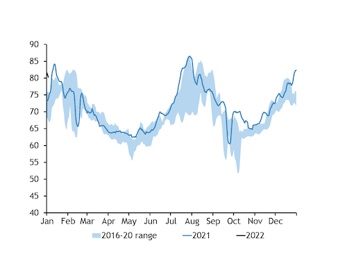 Seven-day avg S Korea peak power demand GW