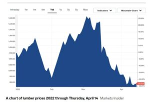 lumber price